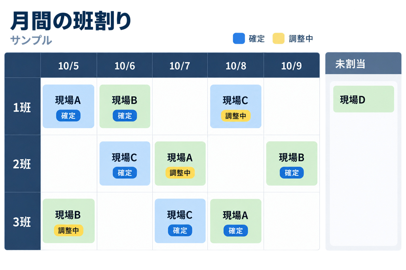 班と日付を対応付けた配置表のイメージ。本文の架空の記入例とは別のサンプルです。