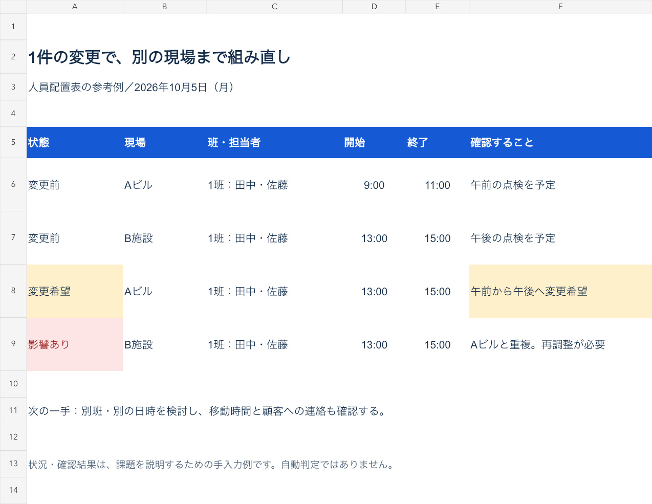 Aビルを午後へ変更すると、同じ1班のB施設と時間が重なる。