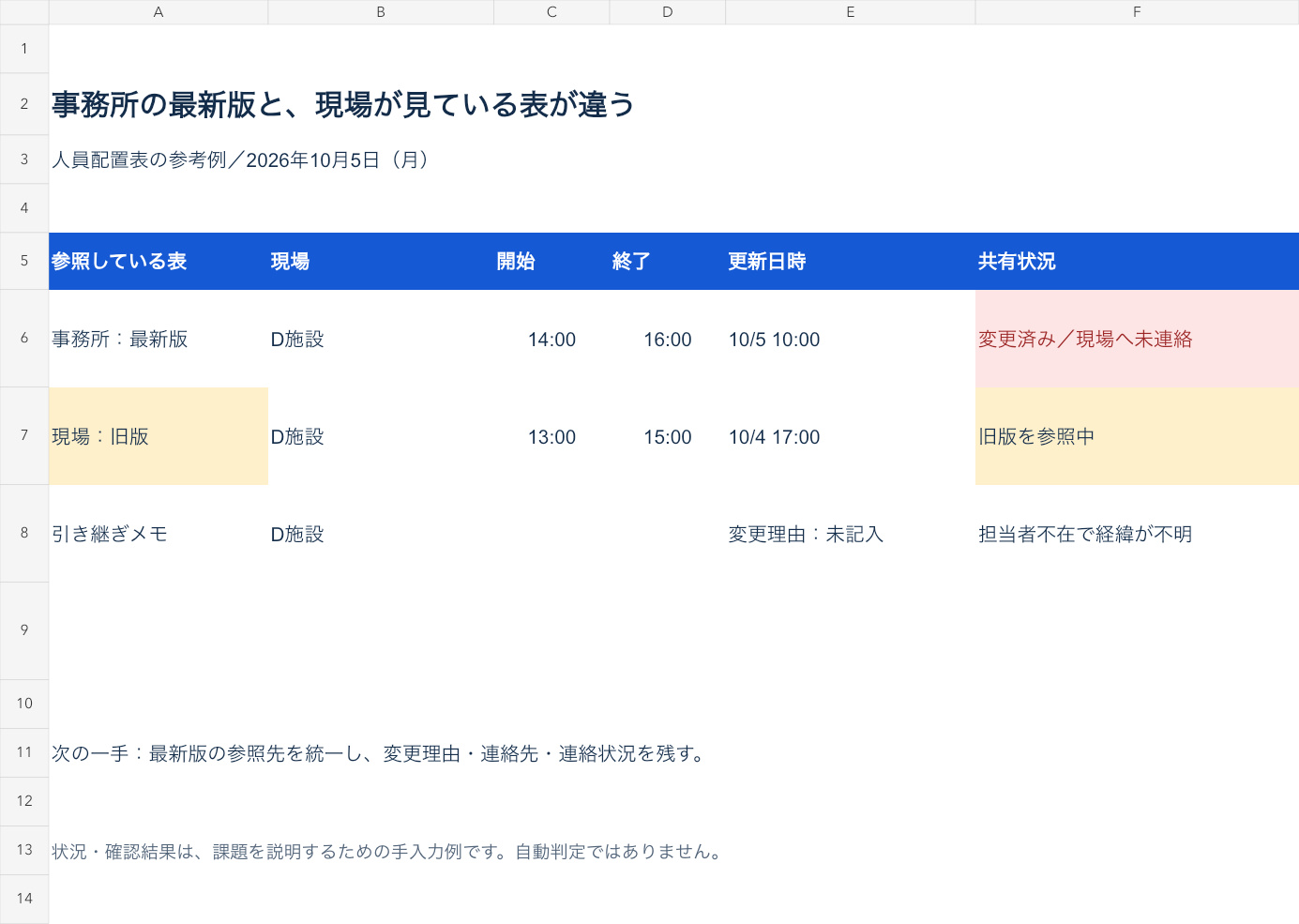 D施設の開始時刻が14時と13時で異なり、変更の共有が終わっていない。